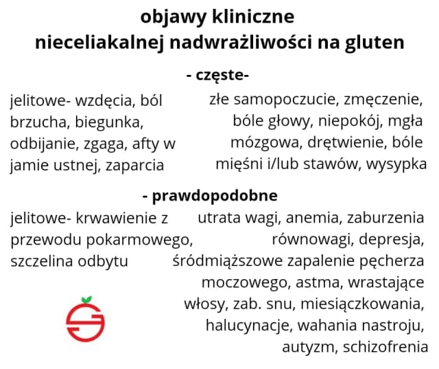 Nietolerancja glutenu objawy: jak rozpoznać i unikać dolegliwości