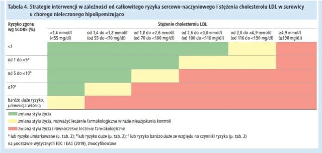 Jak obliczyć cholesterol resztkowy i uniknąć ryzyka sercowego