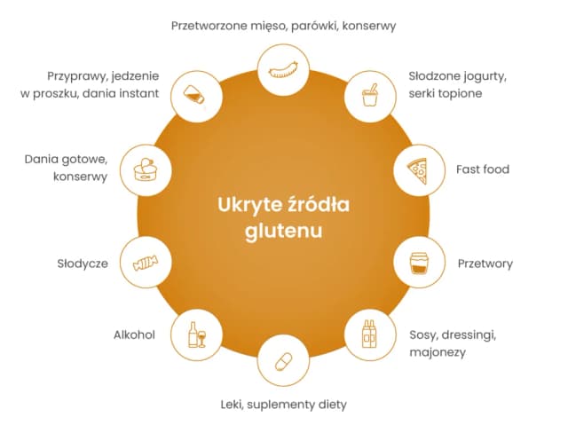 Jak ograniczyć gluten w diecie i uniknąć zdrowotnych problemów