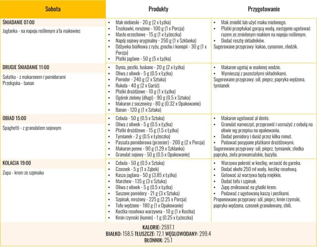 Białko roślinne w czym? Odkryj najlepsze źródła i ich korzyści